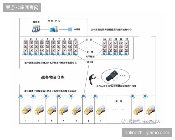 智能物流调拨算法失效后，如何快速纠偏赛事期间脆弱的临时物资数据链路