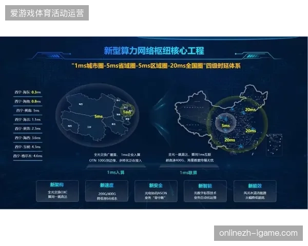 赛事转播网络切片技术正全面平抑远程诊断算力支出